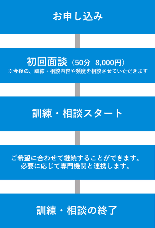 ご利用の流れ