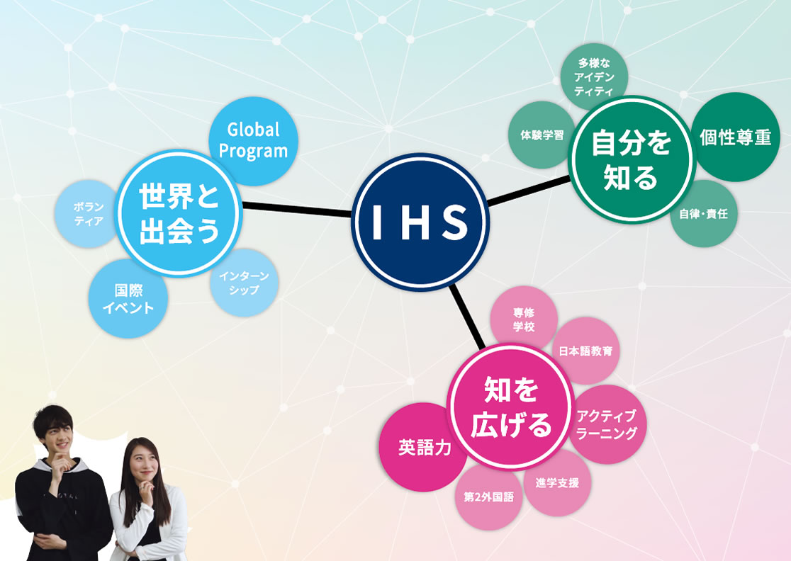 IHSの学び / Atlas of IHS