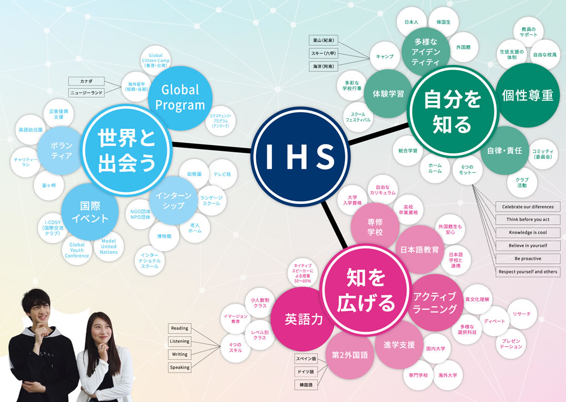 IHSの学び / Atlas of IHS