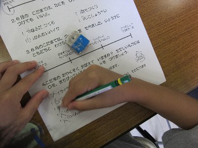 振り返り